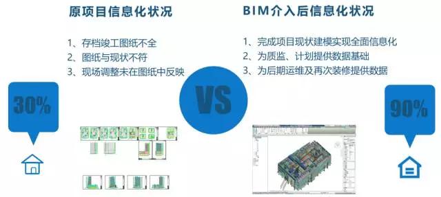 大型商業(yè)項(xiàng)目BIM技術(shù)的應(yīng)用
