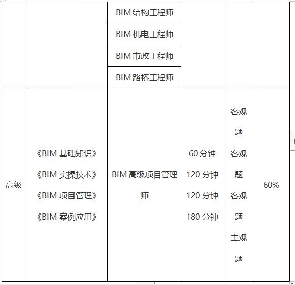 BIM應(yīng)用工程師考試科目