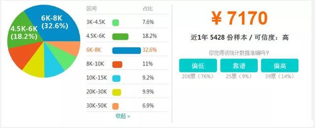 論BIM證書(shū)有什么用—不懂BIM，未來(lái)恐將難以升職