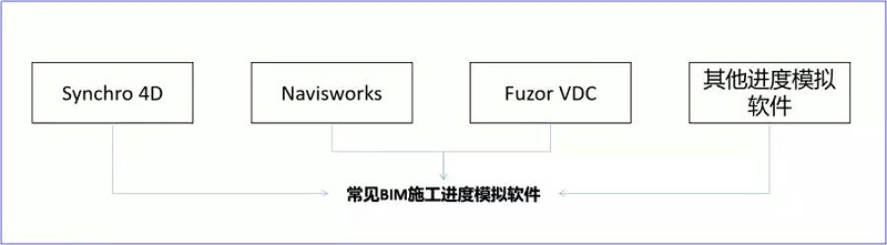 Synchro 4D是什么軟件？軟件的優(yōu)勢(shì)之處在哪
