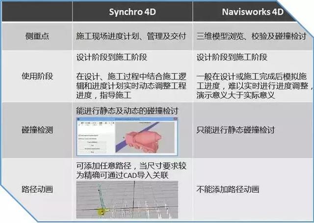 Synchro 4D是什么軟件？軟件的優(yōu)勢(shì)之處在哪