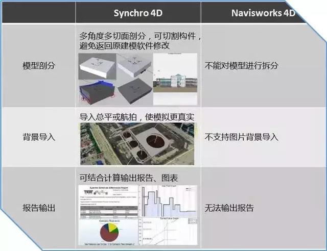 Synchro 4D是什么軟件？軟件的優(yōu)勢(shì)之處在哪