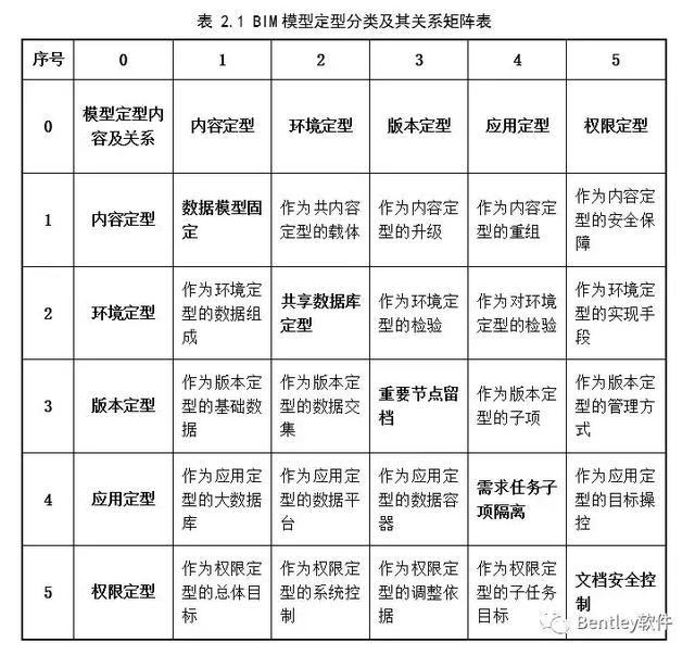 水利工程BIM設(shè)計流程研究