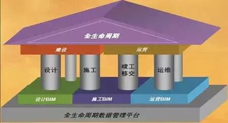 BIM軟件在鋼結(jié)構(gòu)制作中的深化應(yīng)用