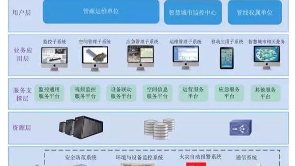 智慧管廊 地下綜合管廊一體化服務(wù)體系解決方案
