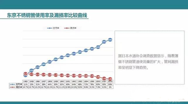 管網(wǎng)物理漏失的控制技術(shù)與優(yōu)化使用