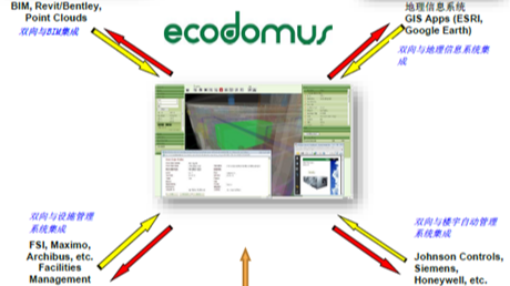 運(yùn)維管理系統(tǒng)EcoDomus與ARCHIBUS不同之處