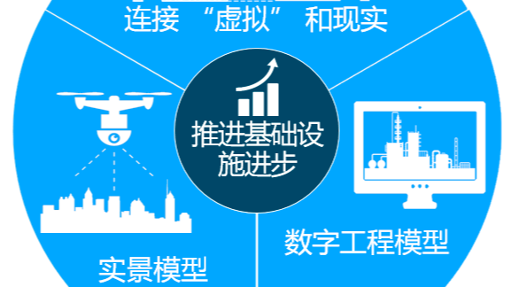 Bentley實景建模系統(tǒng)在資產(chǎn)管理中的應(yīng)用