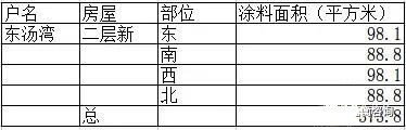 無(wú)人機(jī)傾斜攝影的快速三維建模在造價(jià)工程量統(tǒng)計(jì)方面的應(yīng)用