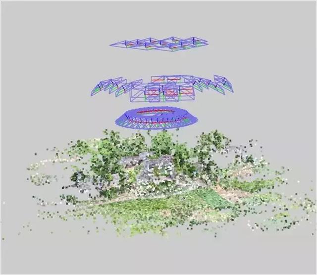 三維實景|無人機(jī)傾斜攝影三維建模