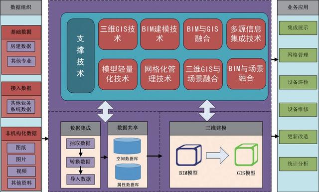 房建設(shè)備運(yùn)維監(jiān)管信息系統(tǒng)