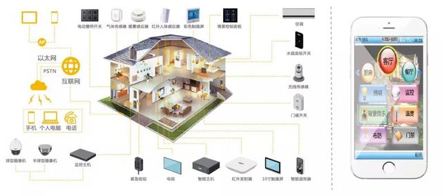 智慧城市—智慧社區(qū)解決方案