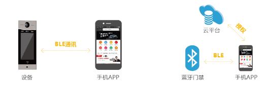 智慧城市—智慧社區(qū)解決方案