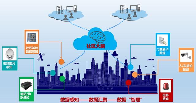 艾三維智慧社區(qū)可視化設計解決方案