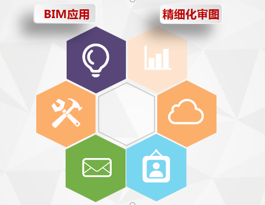 三維精細(xì)化審圖-BIM咨詢公司