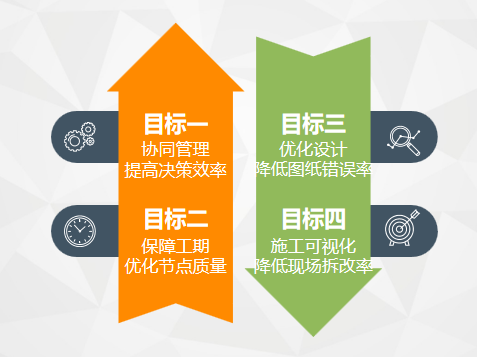 BIM設(shè)計(jì)_BIM設(shè)計(jì)咨詢服務(wù)-艾三維技術(shù)