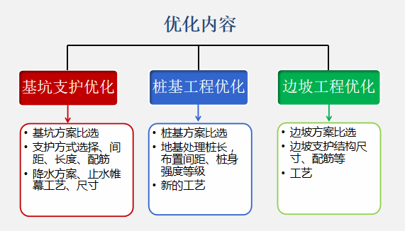 邊坡巖土設(shè)計(jì)分析_隧道巖土設(shè)計(jì)分析