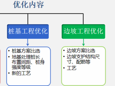 邊坡巖土設(shè)計分析_隧道巖土設(shè)計分析