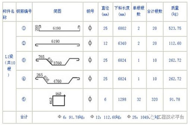通俗易懂的鋼筋的下料長(zhǎng)度計(jì)算入門教程