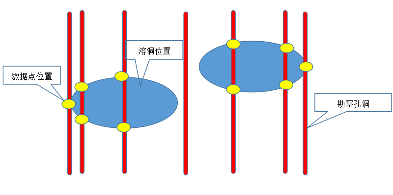 BIM地質(zhì)溶洞工程量計算項目案例