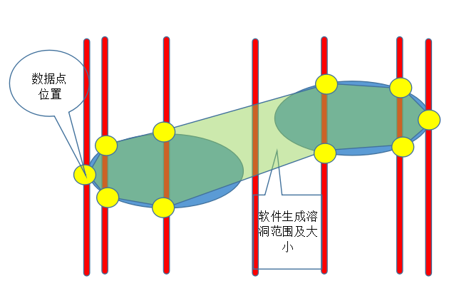BIM地質(zhì)溶洞工程量計算項目案例