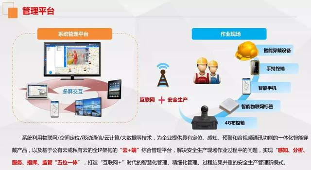智慧工地_一體化智慧安全管理平臺