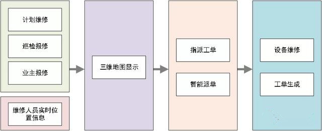 實(shí)景三維在城市公共建筑運(yùn)維管理中的應(yīng)用