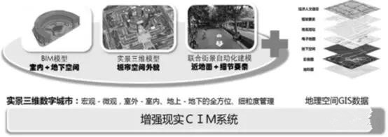 傾斜攝影的八大應(yīng)用--公共安全中的應(yīng)用