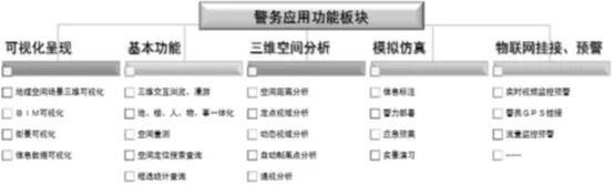 傾斜攝影的八大應(yīng)用--公共安全中的應(yīng)用
