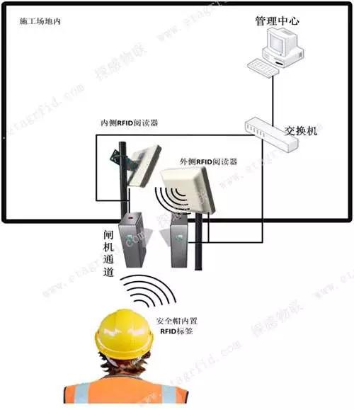智慧工地在安全管理中的應(yīng)用