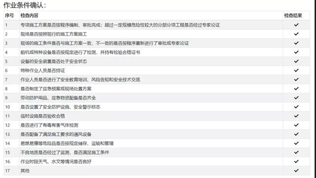 智慧工地在安全管理中的應(yīng)用