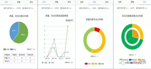 智慧園區(qū)基礎(chǔ)設(shè)施工程全生命期BIM技術(shù)應(yīng)用