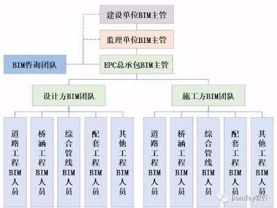 智慧園區(qū)基礎(chǔ)設(shè)施工程全生命期BIM技術(shù)應(yīng)用
