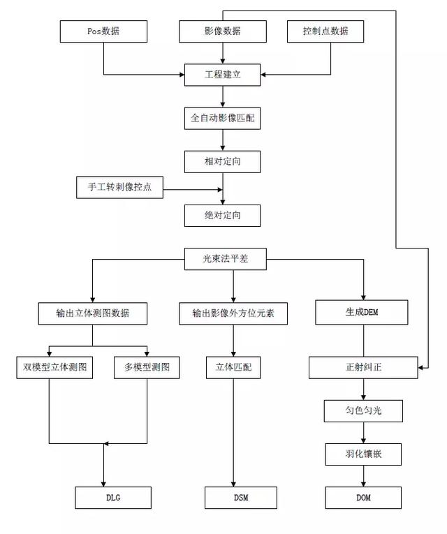 傾斜攝影生成的實(shí)景模型在輸電線路三維設(shè)計(jì)中的應(yīng)用