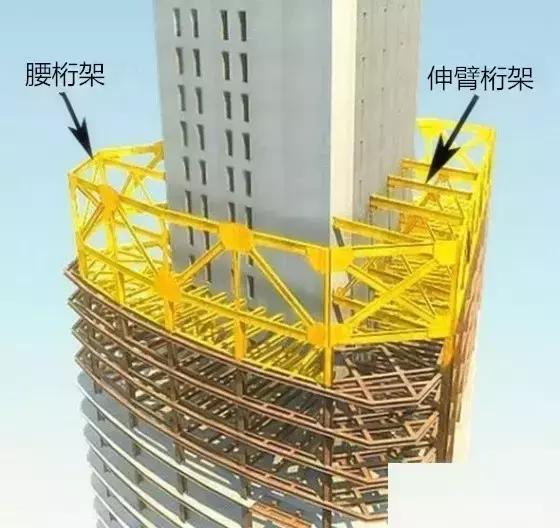 伸臂桁架、腰桁架，超高層鋼結(jié)構(gòu)設(shè)計要點