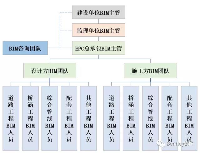 智慧園區(qū)基礎(chǔ)設(shè)施工程全生命期BIM技術(shù)應(yīng)用