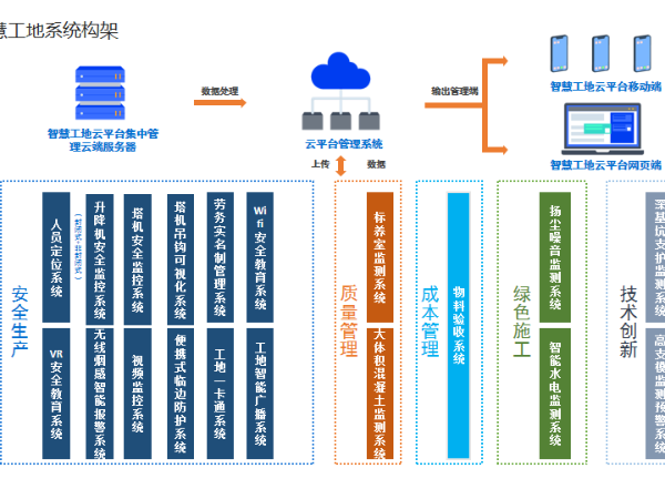智慧工地，預(yù)見建筑未來