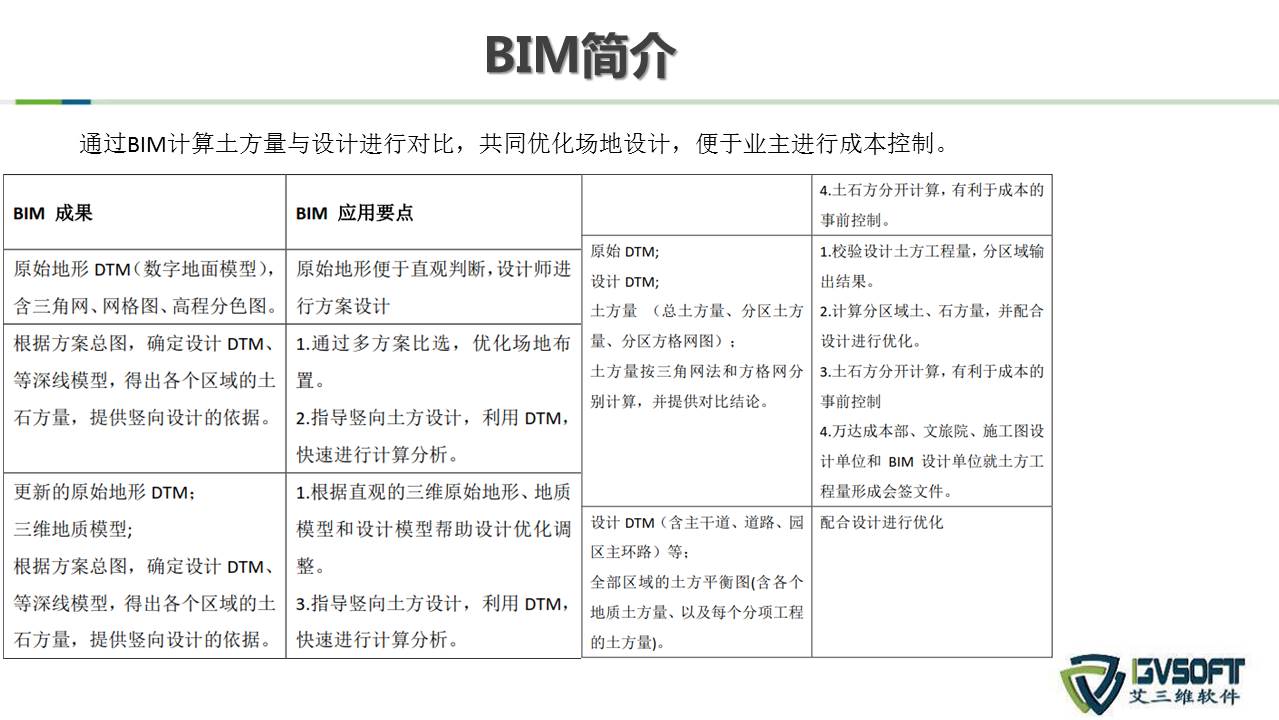 土木BIM軟件
