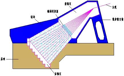 “BIM+施工技術(shù)”在橋梁施工中的BIM探索和研究
