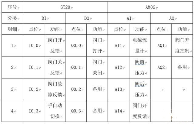 供輸水管網(wǎng)無線監(jiān)控系統(tǒng)應(yīng)用