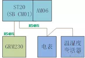 供輸水管網(wǎng)無線監(jiān)控系統(tǒng)應(yīng)用