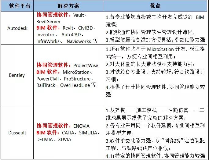鐵路工程BIM正向設(shè)計(jì)