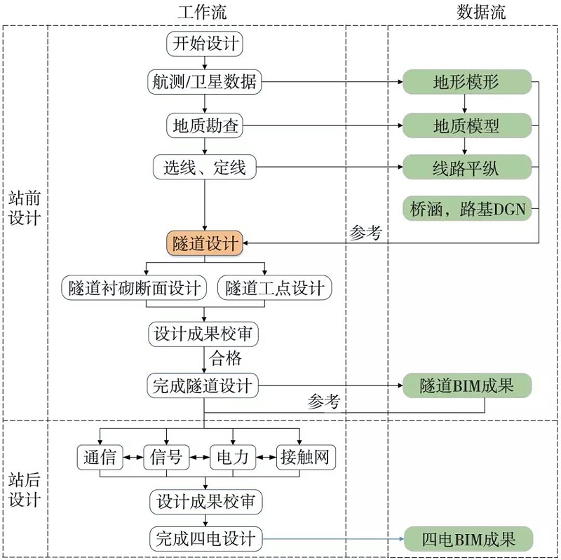 鐵路工程BIM正向設(shè)計(jì)