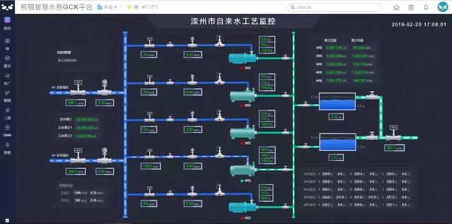 智慧水務(wù)平臺(tái)｜”水廠控制“