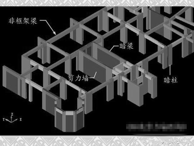 剪力墻和框架剪力墻結(jié)構(gòu)有什么區(qū)別