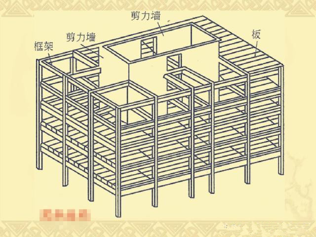 剪力墻和框架剪力墻結(jié)構(gòu)有什么區(qū)別