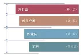 工程施工企業(yè)數(shù)據(jù)治理難點(diǎn)分析與解決思路
