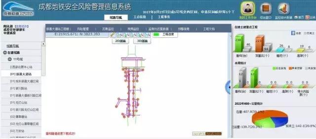 動態(tài)三維場地平面布置管理、三維可視化漫游巡檢、施工進度4D模擬