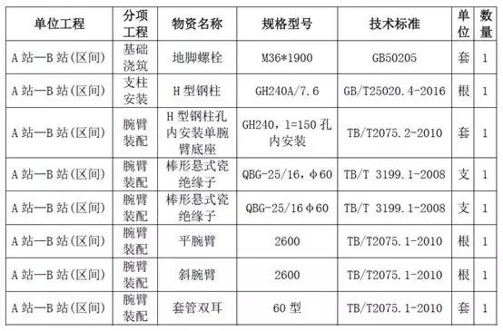 工程施工企業(yè)數(shù)據(jù)治理難點(diǎn)分析與解決思路
