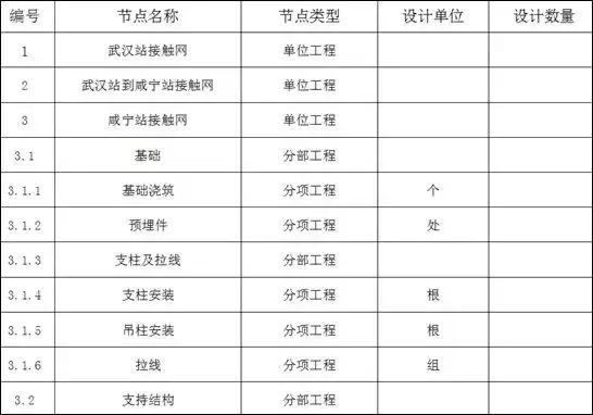工程施工企業(yè)數(shù)據(jù)治理難點(diǎn)分析與解決思路